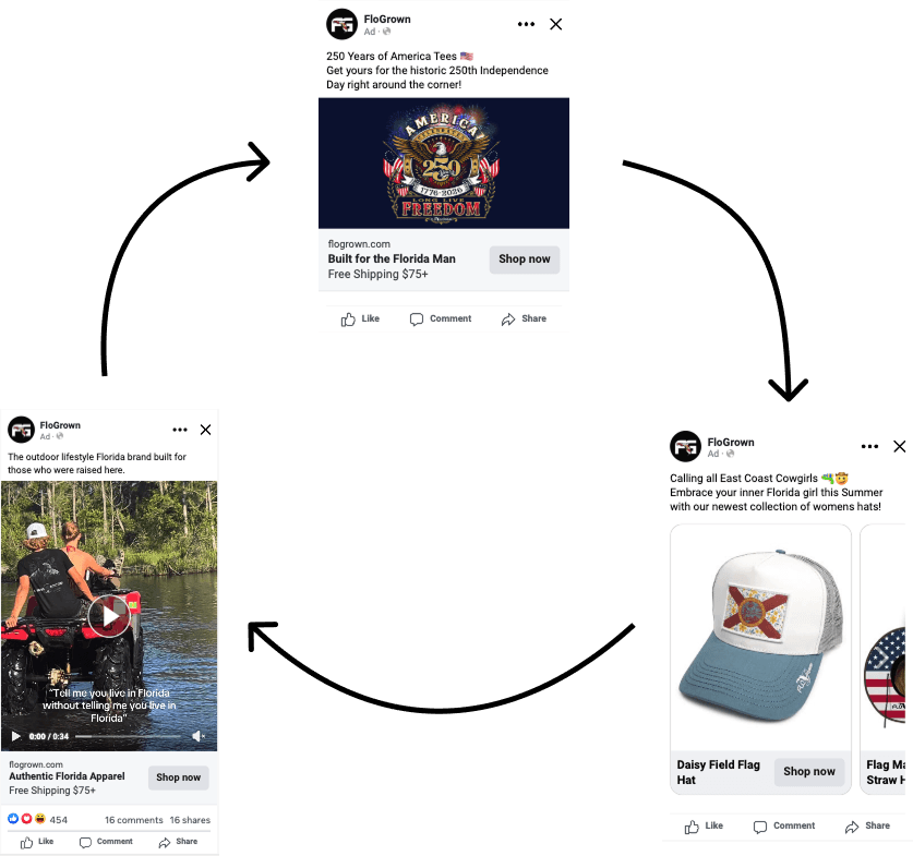 FloGrown paid social ad creative examples