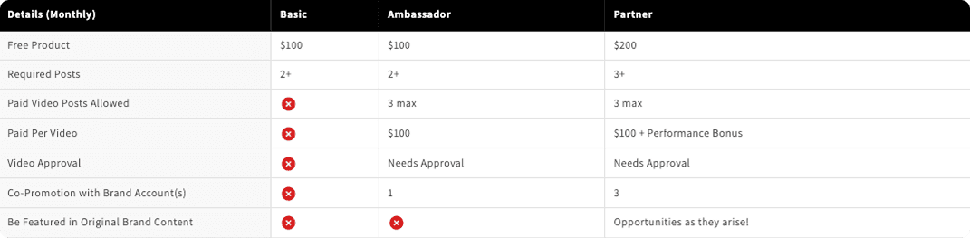 FloGrown brand ambassadors program