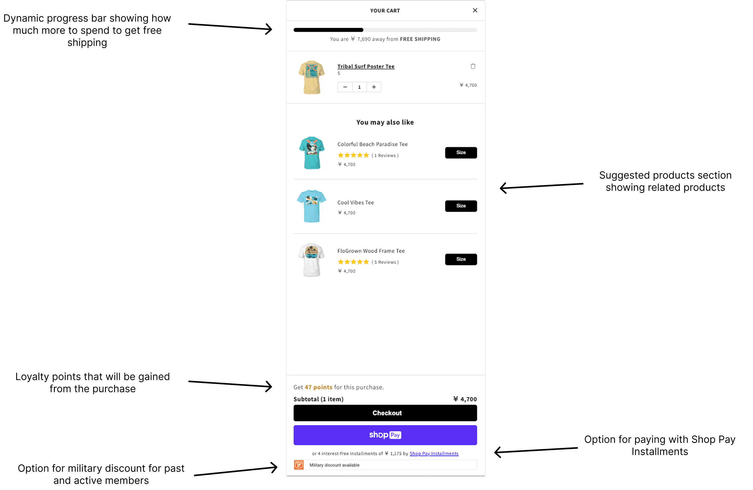 FloGrown cart drawer with upsells and checkout