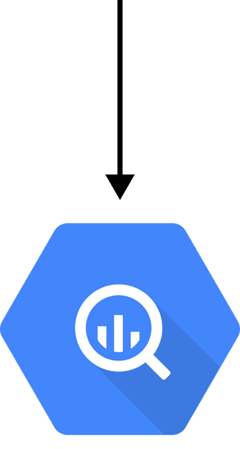 Google BigQuery data warehouse