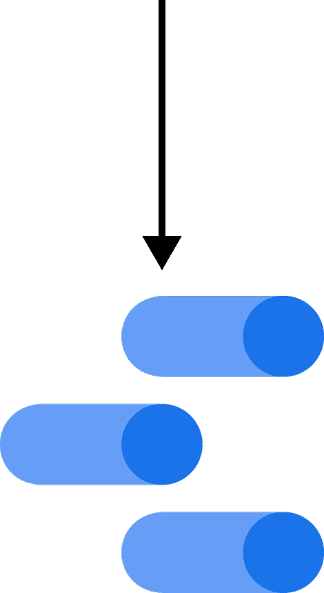 Data pipeline flow into dashboards